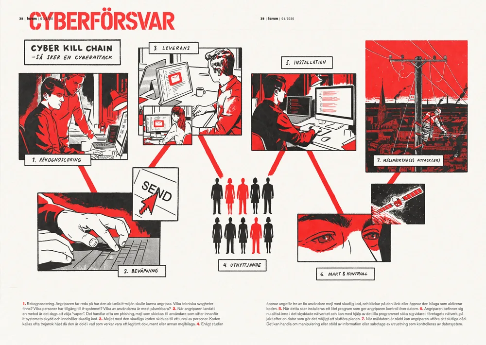 Forum — Fredrik Tjernström